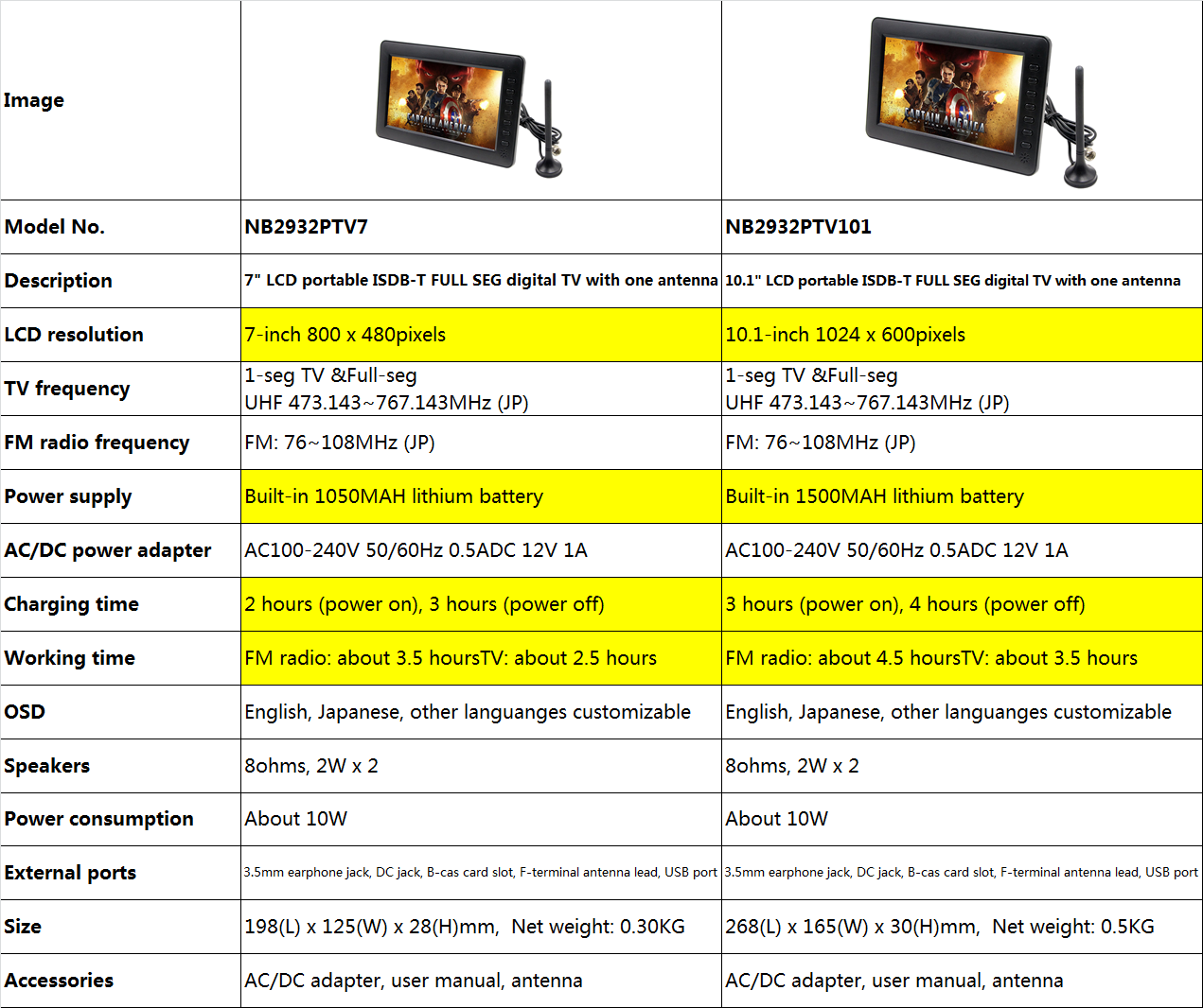 Japan 7 inch Digital Portable  ISDB-T 1-seg/full seg  TV for Car/Outdoor/Camping/Home