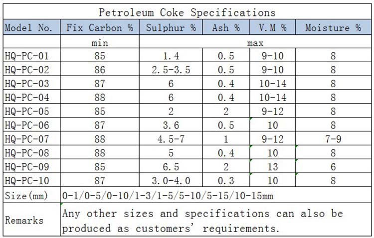 Good quality competitive price petroleum coke calcination plant