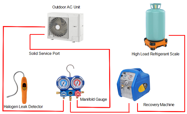 Air Conditioner Gas Refrigerant Recovery Machine RR500
