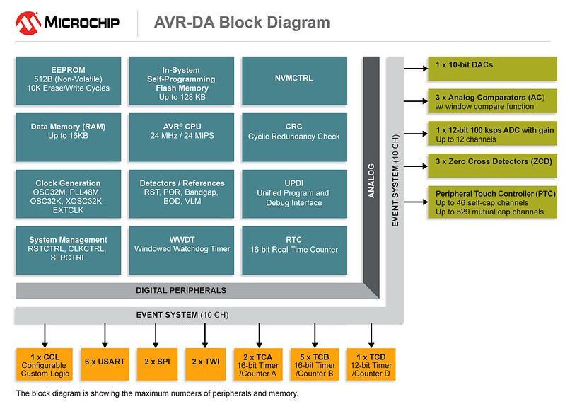 Microchip-AVR-DA-block-diagram.jpg
