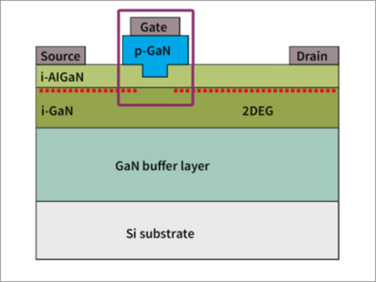 Infineon-p-GaN-gate.jpeg