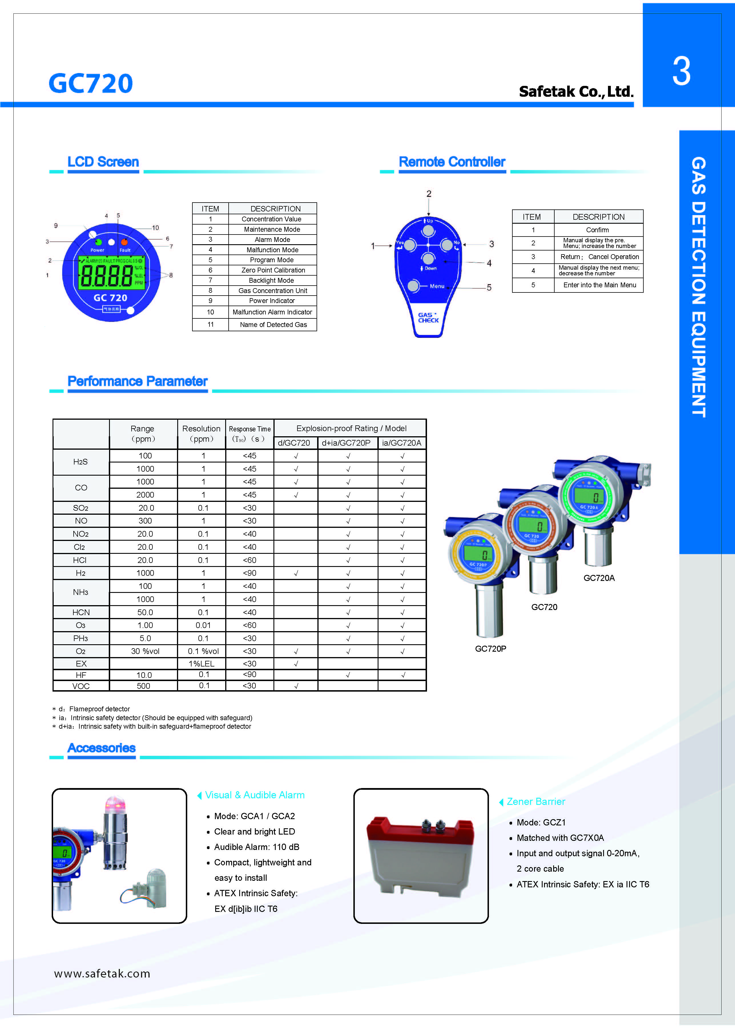 Leaflet GC720 fixed gas detector with display screen_页面_3.jpg
