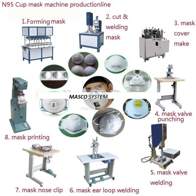 Masco System 8210 Cup Mask Formation Machine Available Online...jpg