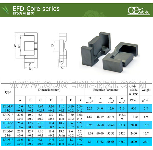 china manufacture transformer efd core