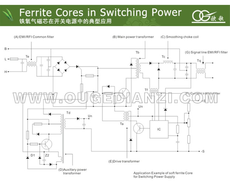 china manufacture EFD split ferrite core