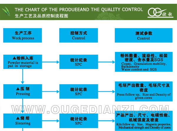 china manufacture  soft ferrite core of pq type