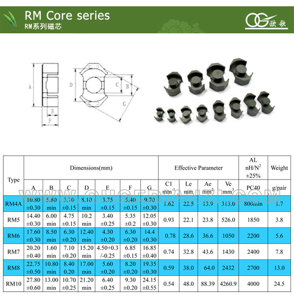 china manufacture rm6 transformer core