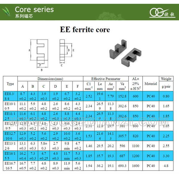 xuyi ouge ee ferrite core series with pc30 pc40 grade