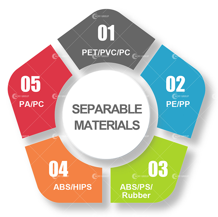 PP PE PET PVC ABS Waste Mixed Plastic Electrostatic Sorting Machine Manufacturer