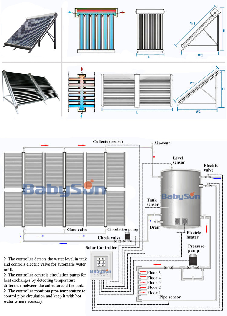 Solar  Heat Pipe Vacuum Tube Pressurized Solar Collector 10,15,20,25,30 Tubes