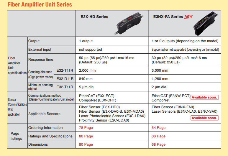 E32/ E32- E32-ZT22 2M BY OMS OMRON Phoptical fiber photoelectric switch New and orignal with best price omron switch.
