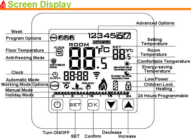 Water underfloor heaitng manifold thermal actuator controller lcd screen touch screen heating thermostat
