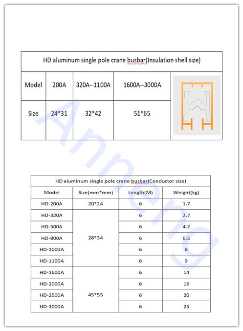 China manufacturer single pole crane busbar 150A-3000A aluminum crane busbar