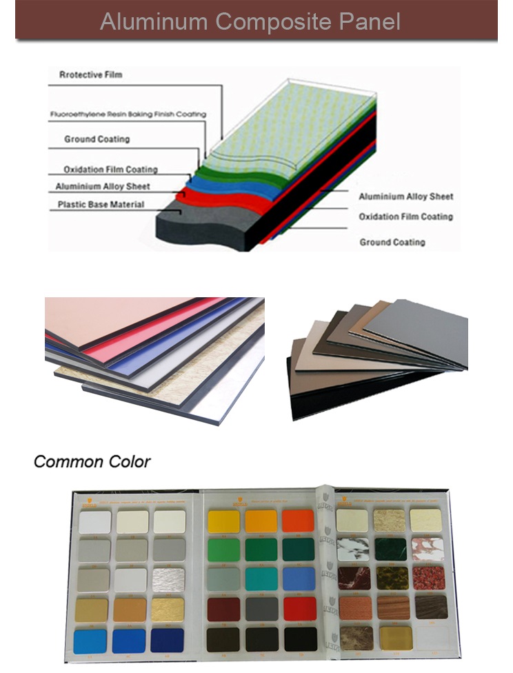 Aluminum Composite Panel Sheet Price List Price 3mm aluminium sheet Brushed Drawing Aluminum Composite Panel Sheet