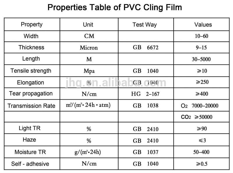 Top Sale Super Transparency PVC Cling Film for vegetables