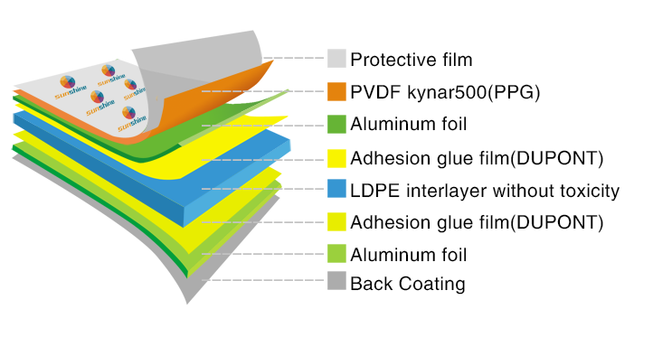 Nano-PVDF aluminum composite panel, aluminum composite wall panels, aluminum composite panel in dubai