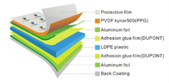 Even coating & various color aluminum sandwich panel/building material