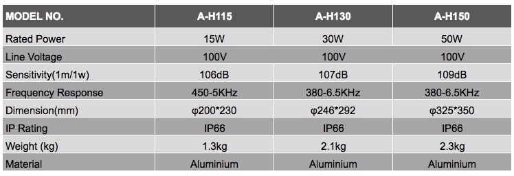 A-H115 Aluminium 15W outdoor weatherproof horn speaker for pa system