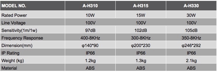 A-H330 ABS 30W wide coverage outdoor horn speaker IP66 waterproof for paging system
