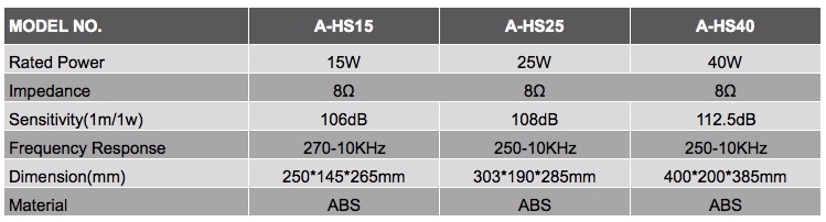 A-HS40 ABS 40W IP66 waterproof outdoor horn speaker for pa system