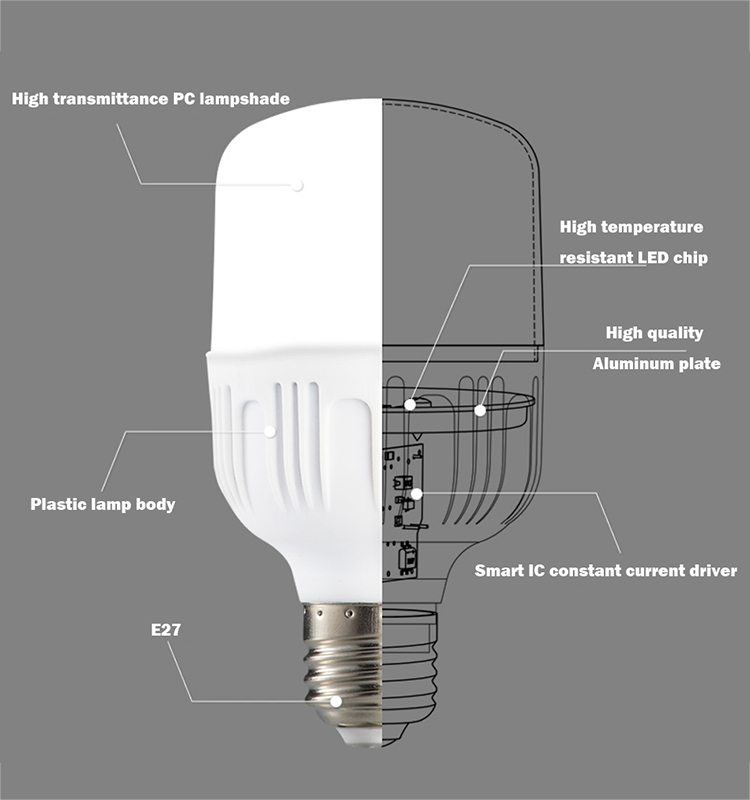 High Full Power 220V 3W 5W 7W 9W 18W 28W E27 LED Bulb Lamp SMD 2835/5730 Led Board for Home Living Room Light