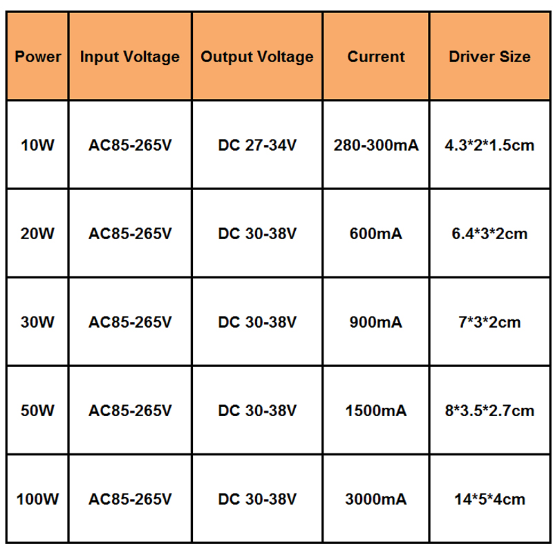 10-100W DC25-38V IP67 Waterproof LED Driver Lighting Transformer Power Supply Adapter 10Series2 10Series3 10Series5 10Series10