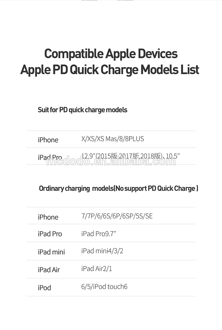 2019 New!MFI Certification Power Delivery  8 pin Light- ning to Type C PD Fast Charging Data Cable For iPhone8/X//XR/XS/XS MAX