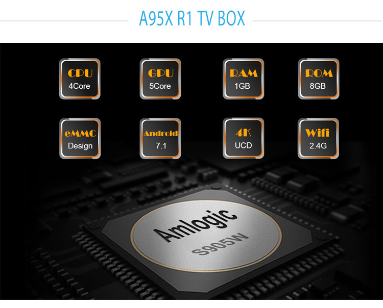 Hot Selling A95X R1 S905W 1G RAM 8G ROM Android 7.1 Set Top Box  4K Smart Android Tv Box