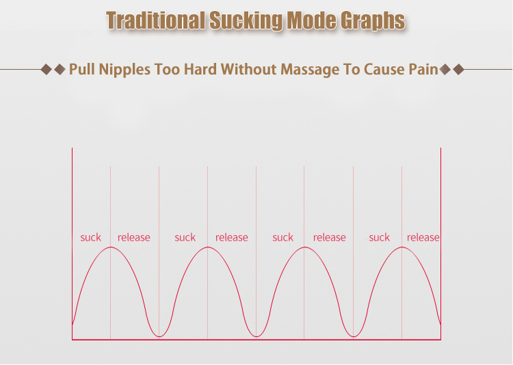 Snow Bear Breast Pump Electric,Stimulation Massage Big Breast Pump