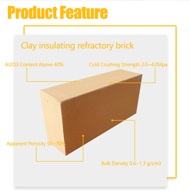 Fire baked clay brick insulating bricks for pizza oven