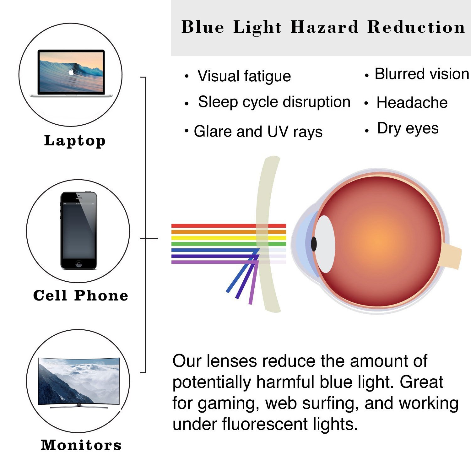 Anti-Blue Light EMF Shielding Protection Far-Infrared Quantum Germanium Ion Glasses