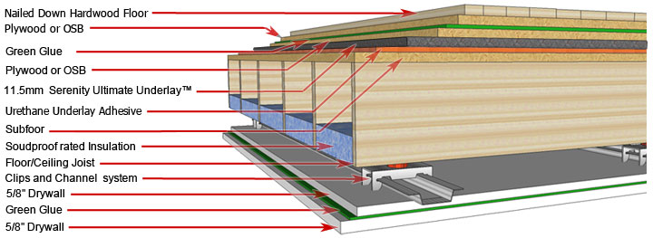 Moisture Barrier EPE Laminate Flooring Underlayment