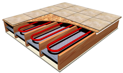 Noise Proof Wood Floor Insulation Laminated XPE Foam Floor Insulation