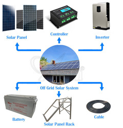 50 watt solar panel price kit with battery Monocrystalline