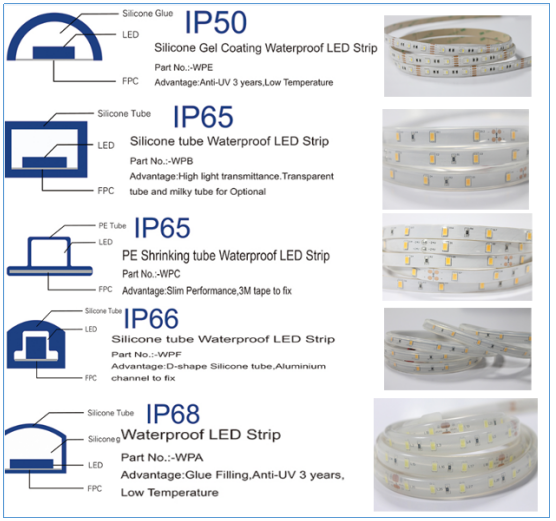 Customized Super quality smd 3030 Nichia led strip lights with beneable aluminum profile