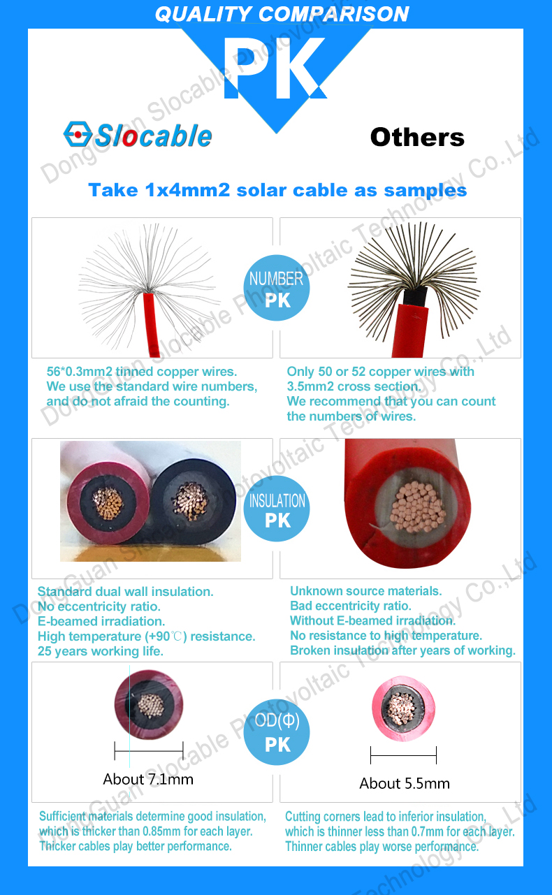 TUV approved UV resistance 4mm 6mm 10mm 1500V pv cable for PV energy system