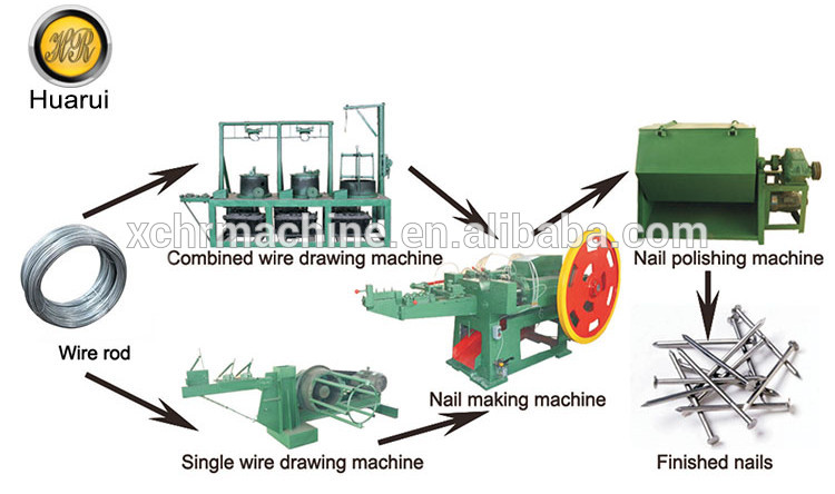 Hot selling!! Nail making machine manufacturer /Nail making Equipment in Kenya