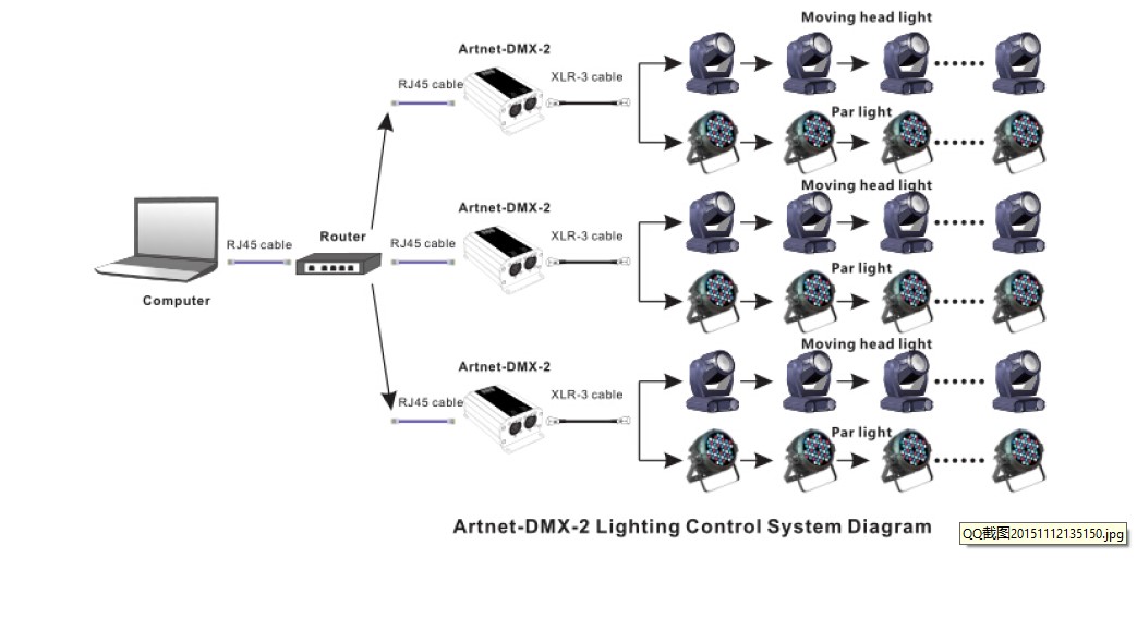 dmx512 controller artnet dmx controller