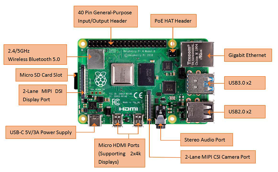 RDS Electronics-Official Original Raspberry Pi 4 Model B Development Board Kit RAM 1G/2G/4G 4 Core CPU 1.5Ghz