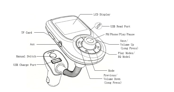 Wireless Car MP3 Player Bluetooth FM Transmitter Car Charger Kit