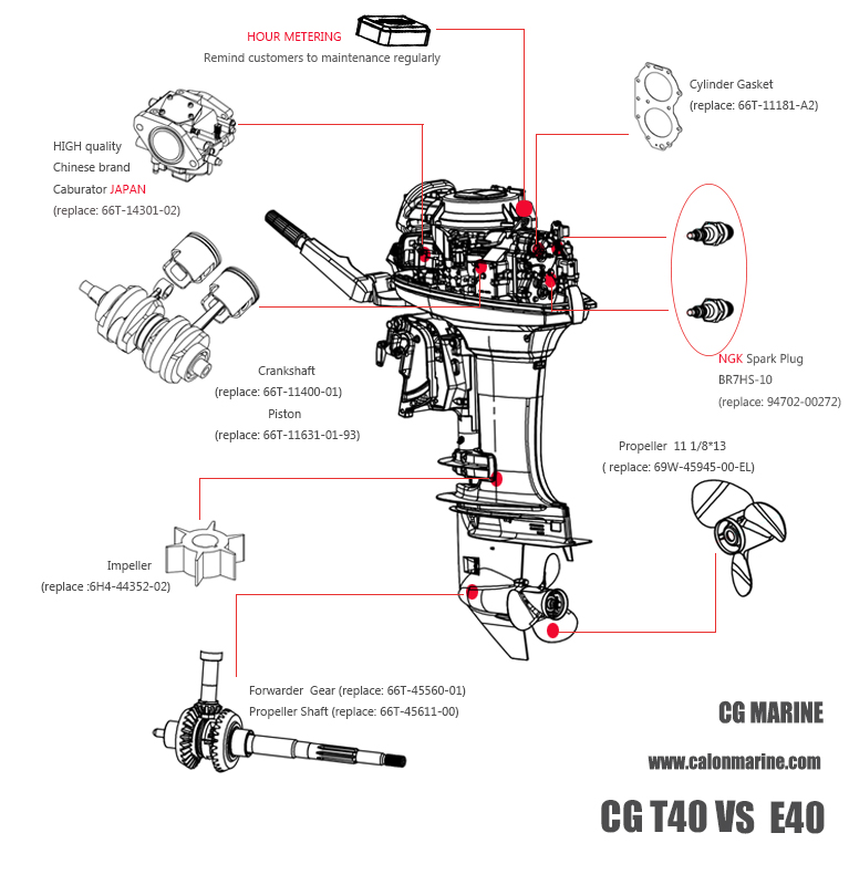 CG MARINE  ENDURO 2 Cylinders and Outboard Engine Position outboards