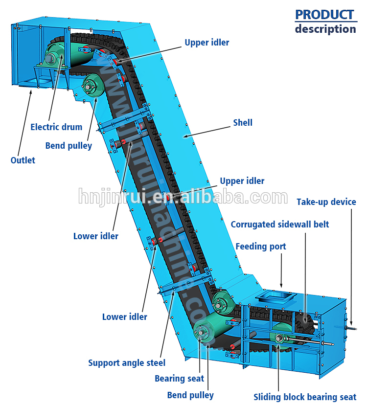 Cleat and sidewall belts used in conveyor