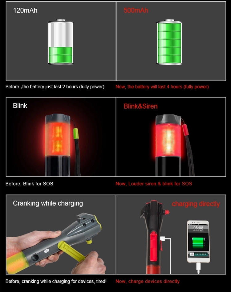 USB Power Bank Mobile Gadgets Torch Light Led Flashlight