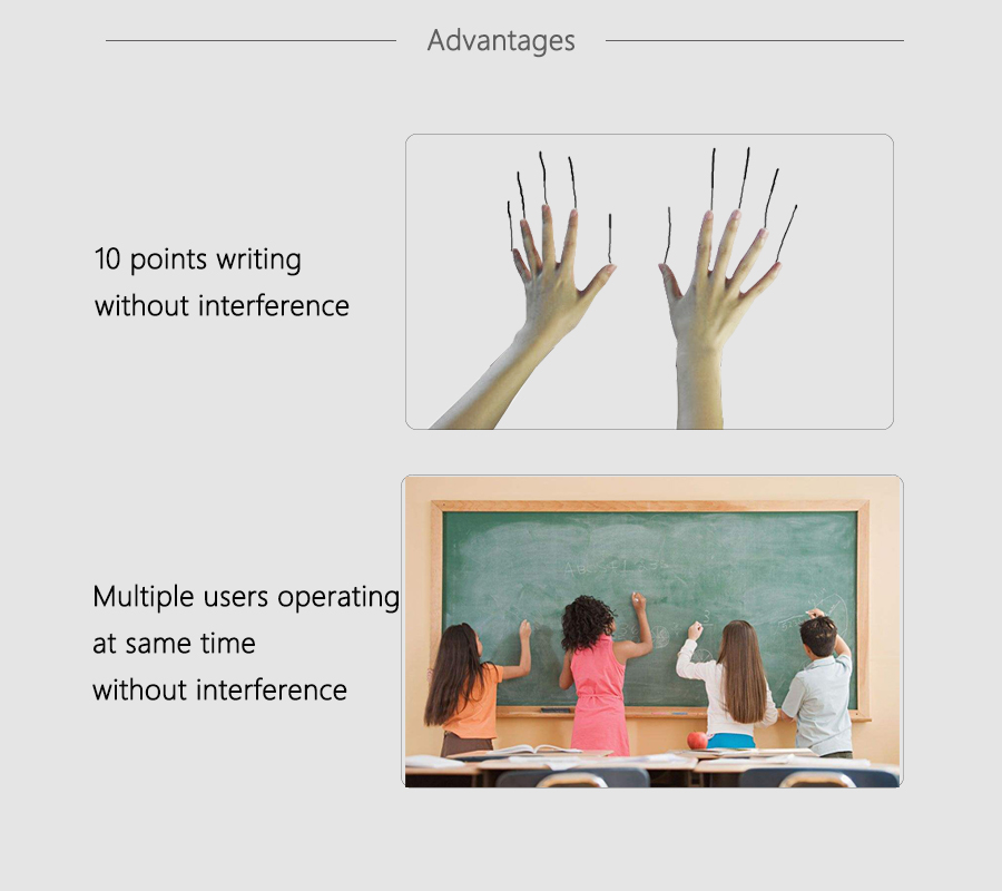 china smart finger touch interactive whiteboard