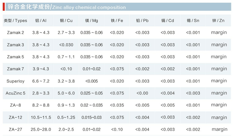 China manufacturer zinc alloy zamak 3 ingots for making zinc alloy die casting