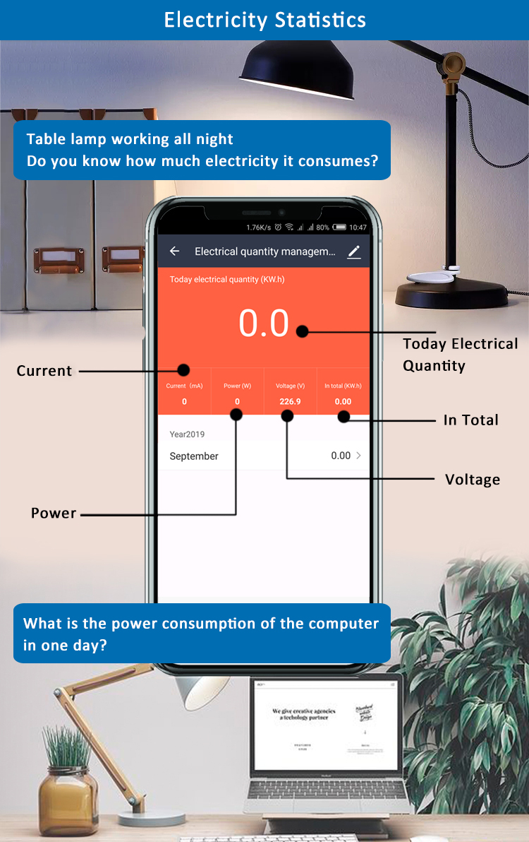 Smart Electricity Energy Meter for Tuya APP WIFI Remote Control Stop with Power Statistics, Support Alexa and Google Home Voice
