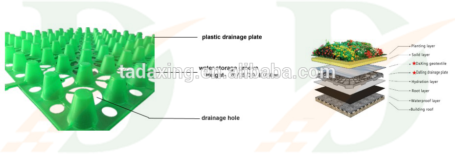 Plastic drainage plate for roof garden waterproof