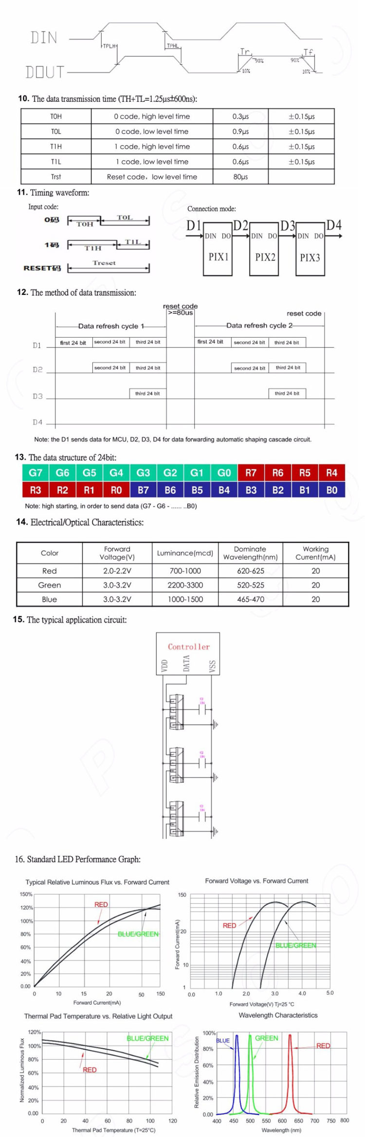 Addressable SK6812 4020SMD RGB digital LED chip for production led display led strip