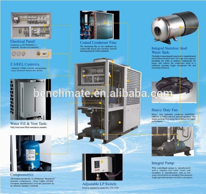 CE certified digital piston compressor industrial chiller system