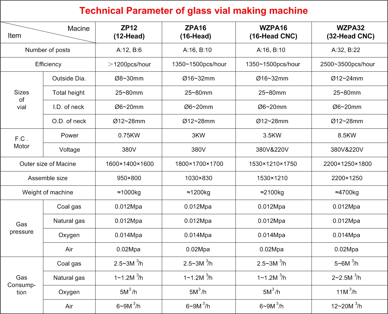 Tubular Glass Bottle Making Machine Glass Vial Production Equipment